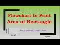 Flowchart to Print Area of Rectangle