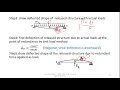 Force method Displacement method - introduction-Structural Analysis