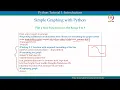 Mod 01 Lec 07 Plotting Graph with Python Programming