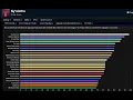 After some Buffs and Nerfs-Shadowlands Pre-patch DPS Raid Rankings