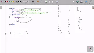 JavaScript Fibonacci Series using While Loop