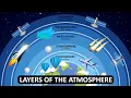 Layers of the Atmosphere What is Atmosphere Animation