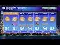 WGN-TV Chief Meteorologist Demetrius Ivory shares viewer photographs during afternoon forecast