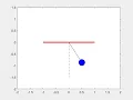 Solving second order ODE s using MATLAB - Simple pendulum motion