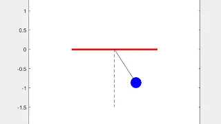 Solving second order ODE s using MATLAB - Simple pendulum motion
