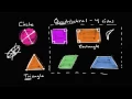 Recognizing shapes Geometry Early Math Khan Academy