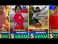 Ryan s World Networth Evolution From 2011 to 2025