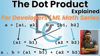 The Dot Product Explained - The Math That Powers AI with Python