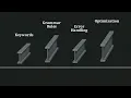 1 5 Compiler Construction Tools Using tool like LEX YACC to automate the creation of compiler phase