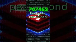 What is Redis In 30 Seconds