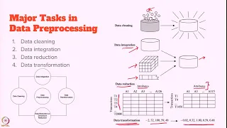 Week 2-Lecture 10 Major Tasks in Data Preprocessing