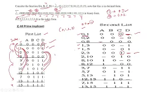 Tabulation Method - Boolean Expression minimization