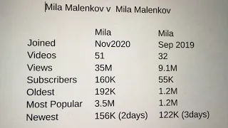 Mila Malenkov Channel 2