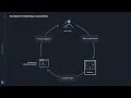 What is GeneXus