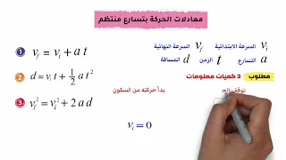 أسهل طريقة لحل معادلات الحركة I هتعرف تحل المسائل بسهولة 