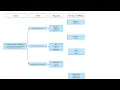 Hadoop MapReduce
