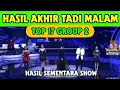 Download Lagu YANG HAMPIR TERSENGGOL TADI MALAM GROUP 2 TOP 17 SHOW DA7 | HASIL AKHIR DANGDUT ACADEMY 7 