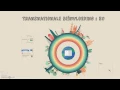 Download Lagu Kennisclip: Transnationale beïnvloeding, casus EU (H3)