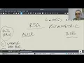 CS2 Lesson 33 - RSA asymmetric encryption using pycryptodome