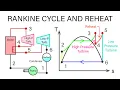 Mechanical Engineering Thermodynamics - Lec 20 pt 2 of 7 Rankine Cycle with Reheat