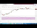 How to Calculate Stochastic oscillator Indicator using Excel