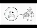 1 3 Subagent Invocation Context Passing Parallel Spawning Claude Certified Architect Prep