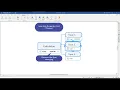 Boost productivity with MindManager AutoCalc Harness the power of automatic calculations