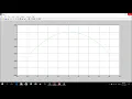 11-find function and find maximum or minimum point on curve in matlab