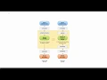 Android Basics - Part 1 Service Start a Service