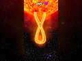 Sun Vs All planets #shorts #sun #space #earth #edits
