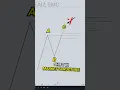 What is an ABC Pattern