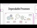 Software Engineering Course Chapter 10 10 4 Dependable Software Processes Agile Challenges