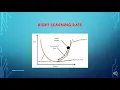 How to carry out Linear Regression Using Gradient Descent Algorithm
