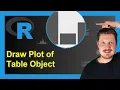 Visualize Table Object in Graphic in R Example Draw Barchart ggplot2 Package as data frame