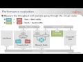 2015 OpenStack Summit Tokyo - Cao Xuan Hoang