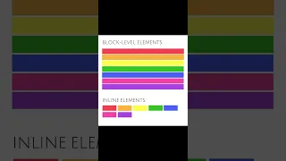 Block vs Inline Elements HTML Explained Simply
