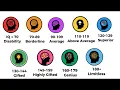 Every Human IQ Level Explained in 8 Minutes