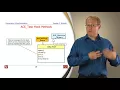 Patterns and Frameworks for Concurrency and Synchronization Part 2