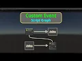 Custom Event Node Script Graph Visual Scripting Unity Game Engine Unity3DSchool
