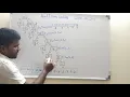 Algorithms Huffman Coding GATE Example