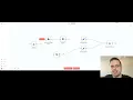Set Up Postgres Database for N8N A Simple Guide