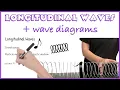 Longitudinal Waves and Labelling wave diagrams