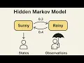 Hidden Markov Models Explained in 120 Seconds Simple Visual