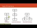 lecture 4 website design PHP OBJECT ORIENTED PROGRAMMING inheritance and polymorphism