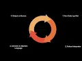 What is Python How it Works Install Python VS Code Python Crash Course - Lesson 1