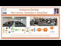 Part 2 - Architecture Micro services avec Spring Cloud