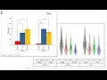 Creating Statistical Graphs