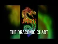 Astrology UPDATE - The Draconic Chart Part 1