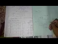 Code tree for convolutional encoder