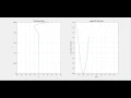 Matlab Parabolic eqn flow between two plate animation